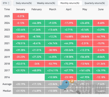 以太坊困局:Meme战争、Layer2反噬与价值重估生死线
