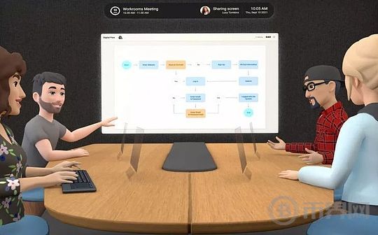 Meta 在追逐元宇宙梦想的四年中烧掉了450亿美元