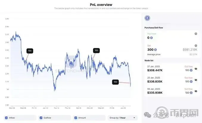 以太坊困局:Meme战争、Layer2反噬与价值重估生死线