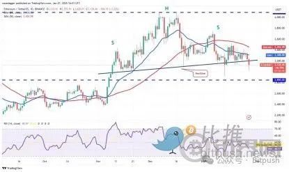 以太坊困局:Meme战争、Layer2反噬与价值重估生死线