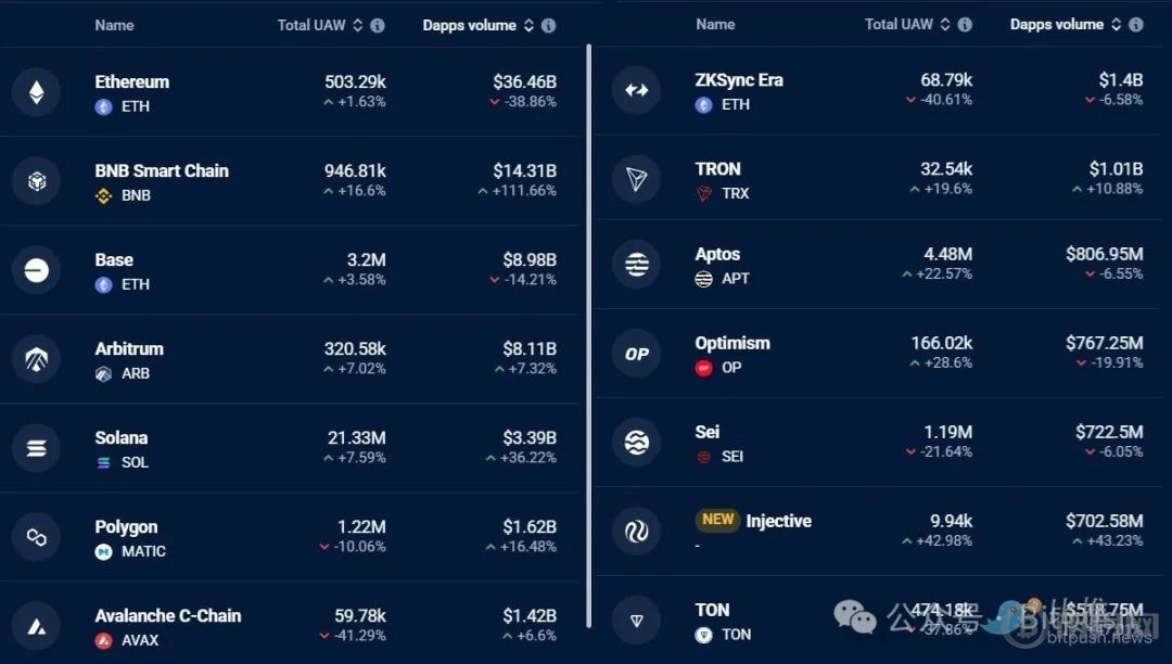 以太坊困局:Meme战争、Layer2反噬与价值重估生死线